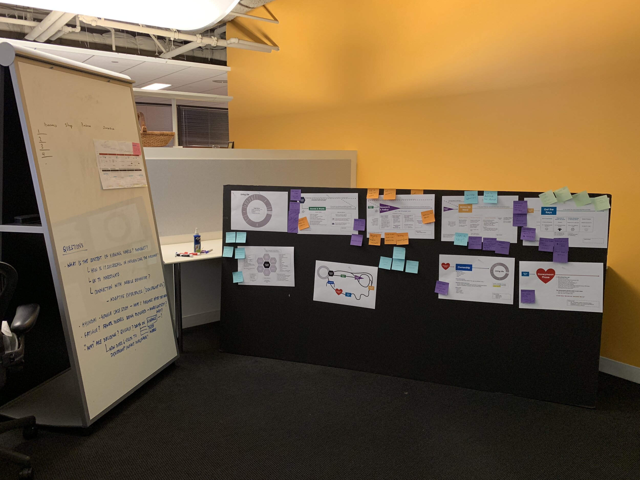 Old Customer Journey - Powerpoint slides stitched together