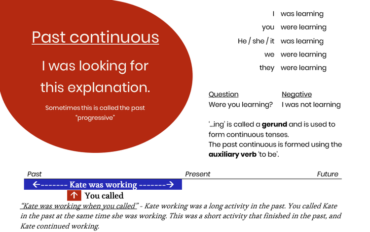 |Past Simple Continuous| Complete Simple Guide to English Tenses with ...