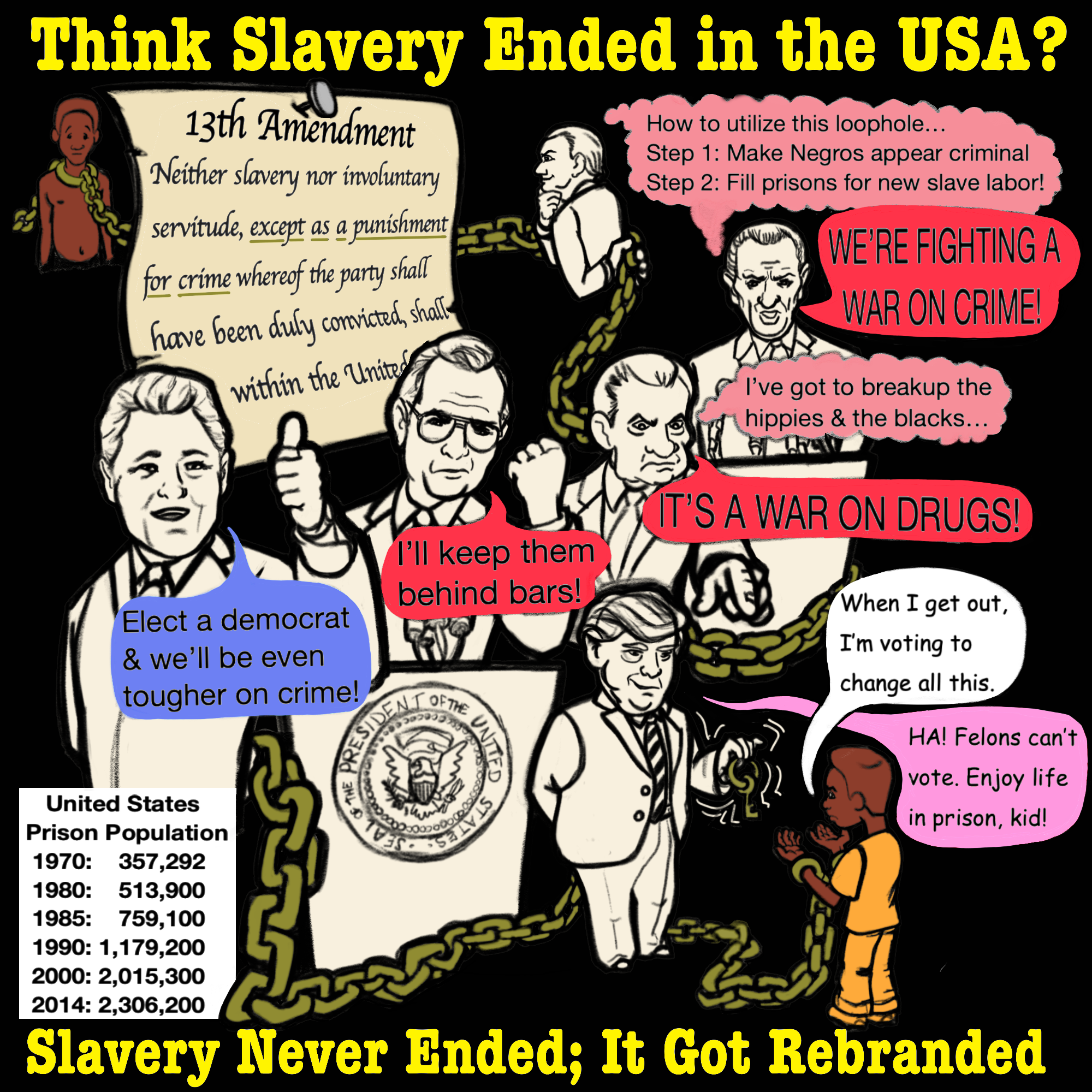 Infographic after watching 13TH