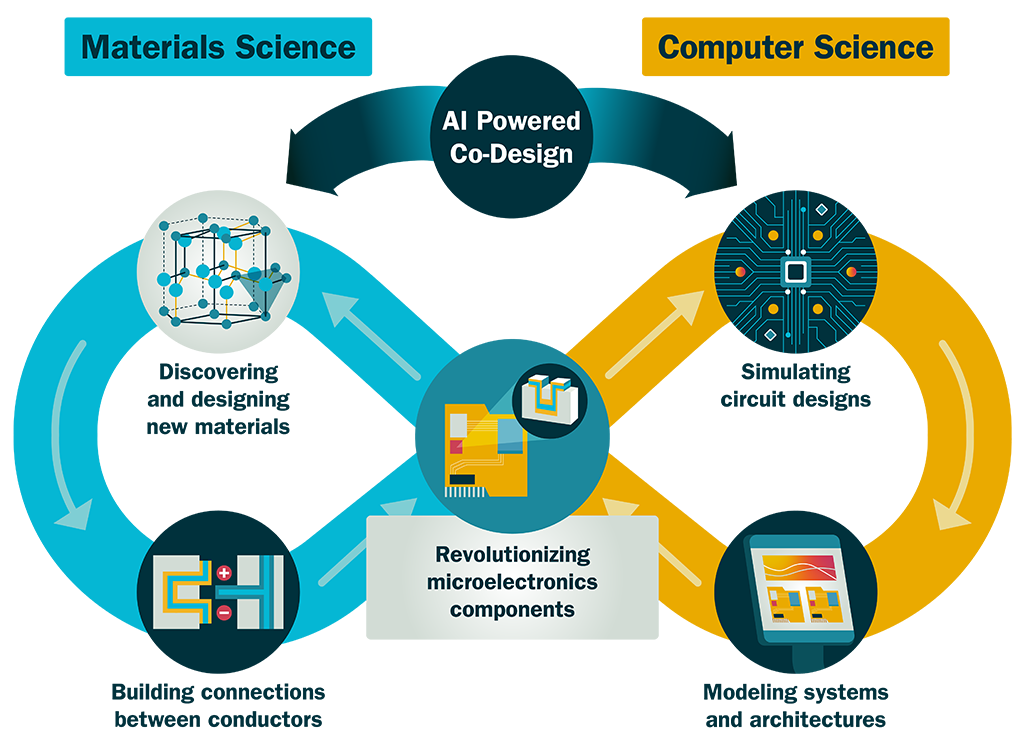 Microelectronics_2024_Sidebar_V3-01.png
