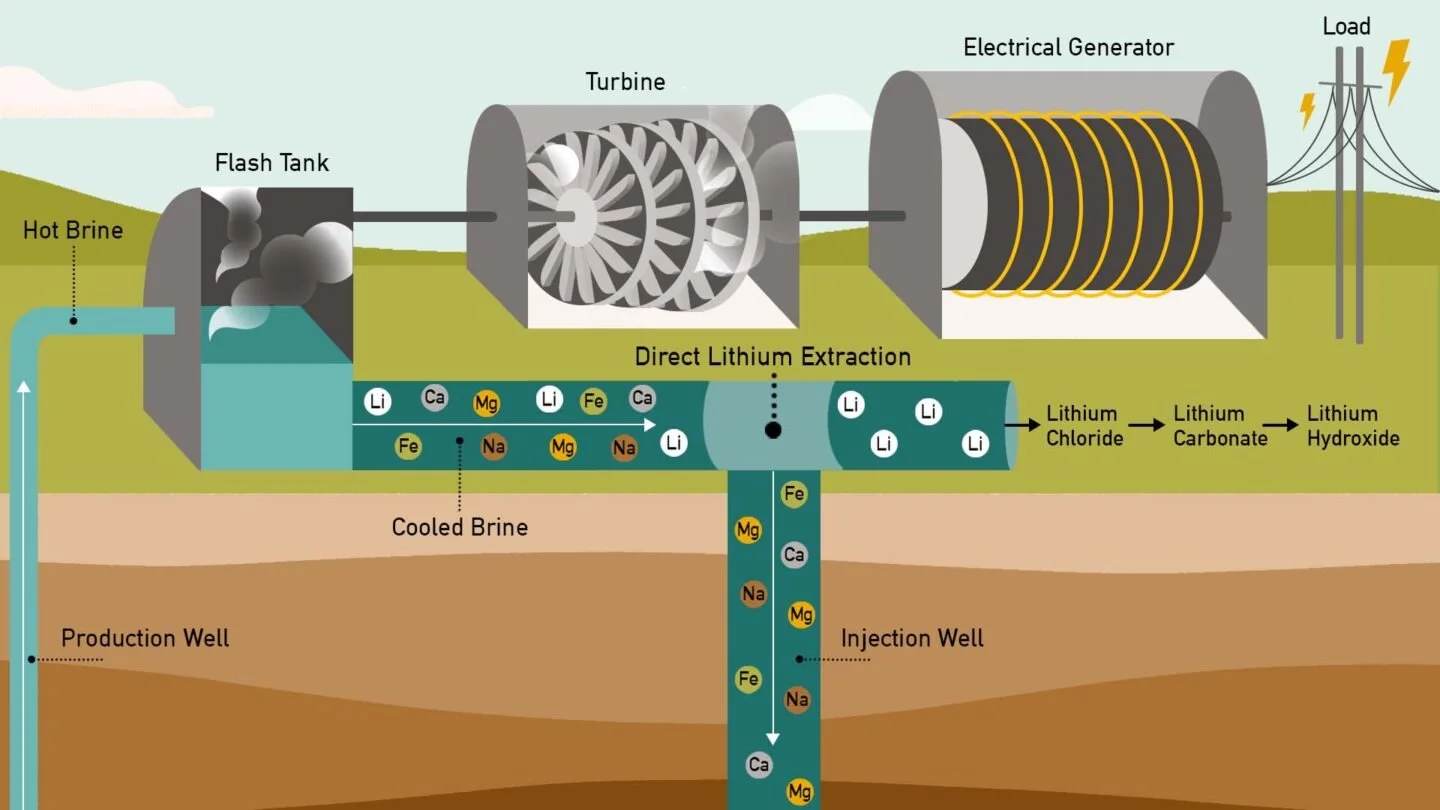 2021_geothermal-lithium_v4-1440x810.jpg