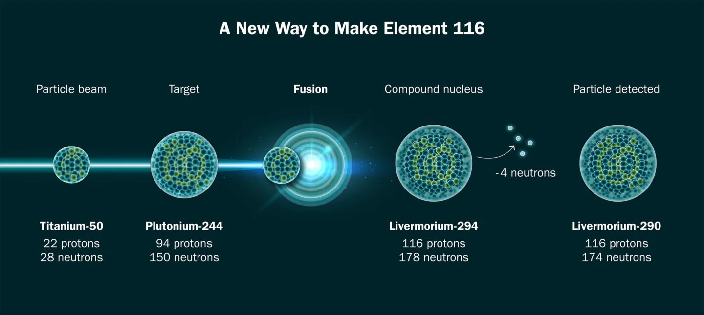 116_SuperheavyElement_Fusion-1440x645.jpg