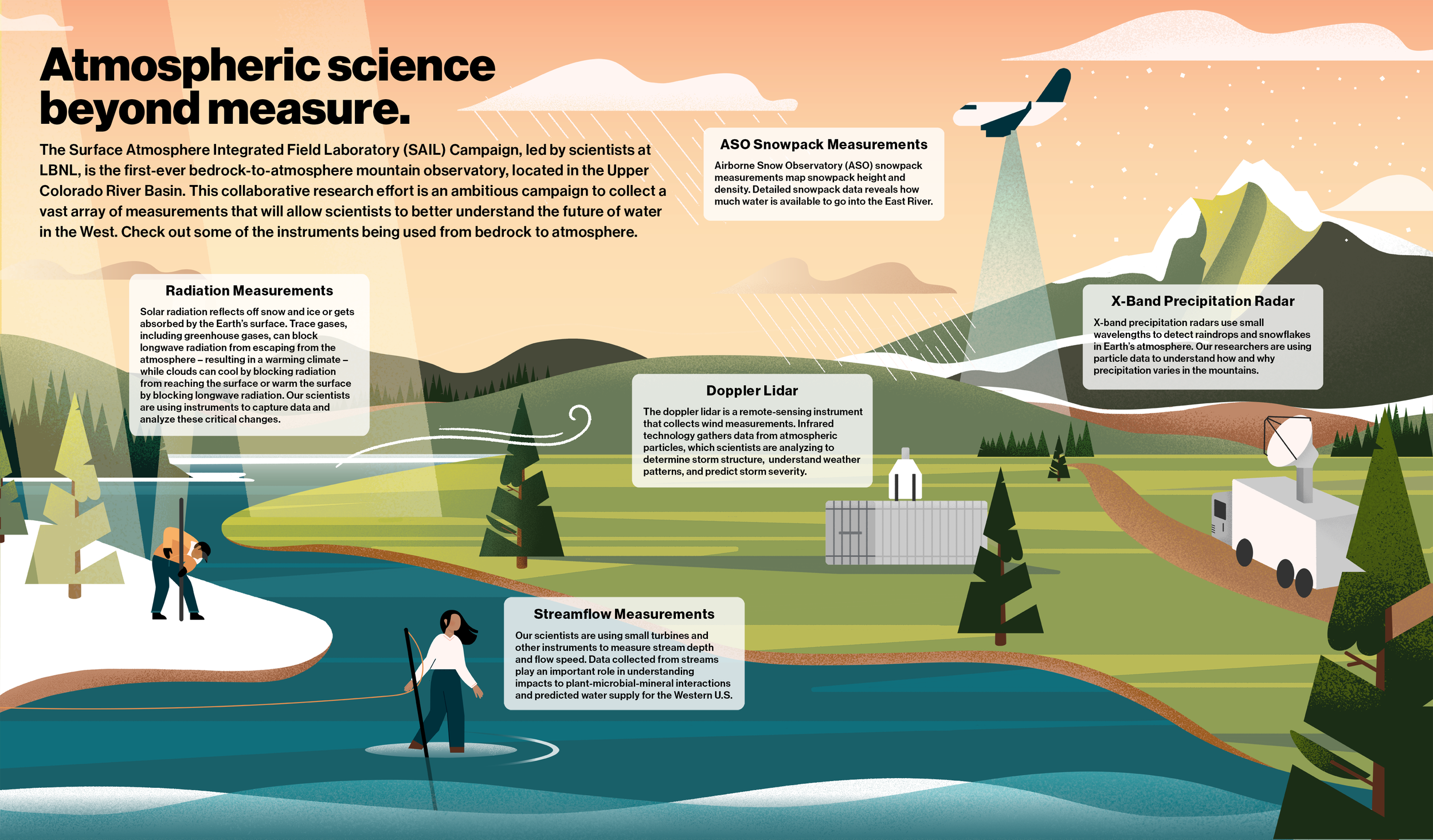 2021_SAIL-measurement-infographic_V3.png