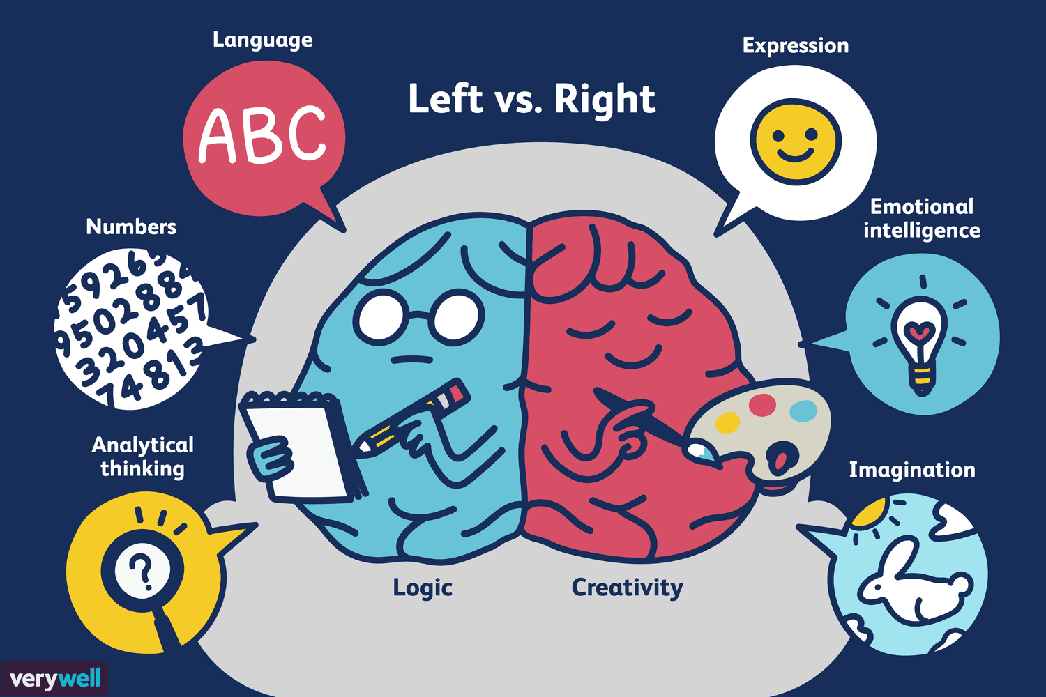 LeftvsRight-01-5a206273ec2f64003722380d.png