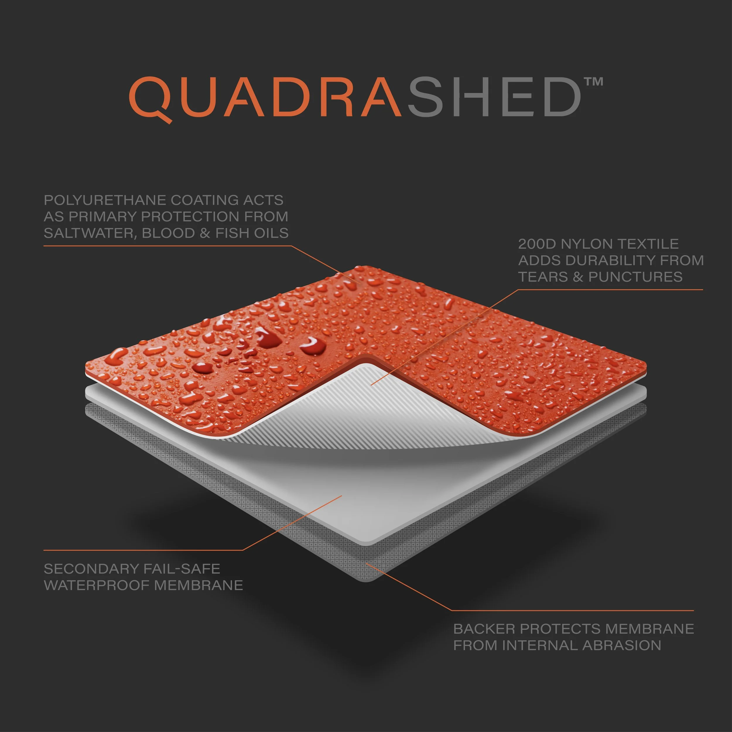 Established the product technology branding and illustration style layer by layer.