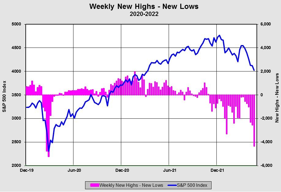 Buying 8 new stocks with a growth emphasis