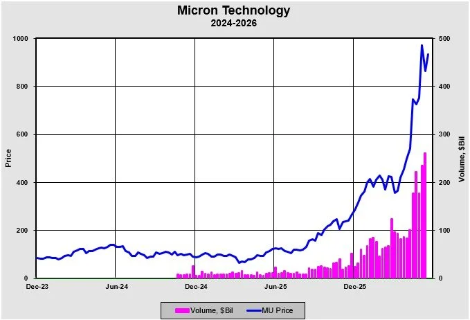 Have we seen the top in the AI bubble?