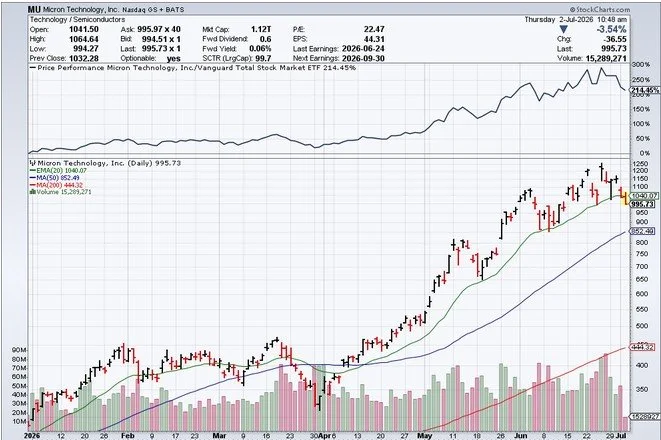 Memory chip bubble: one for the ages