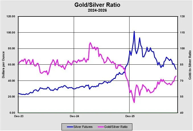 Buying the dip in precious metals