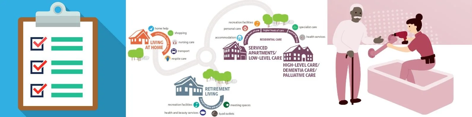 Financial Planning 28.06.23 - Aged Care – Part 2