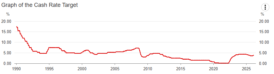 Weekly Market Update - 06.02.2026