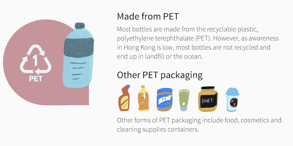 Journey of a plastic bottle in Hong Kong