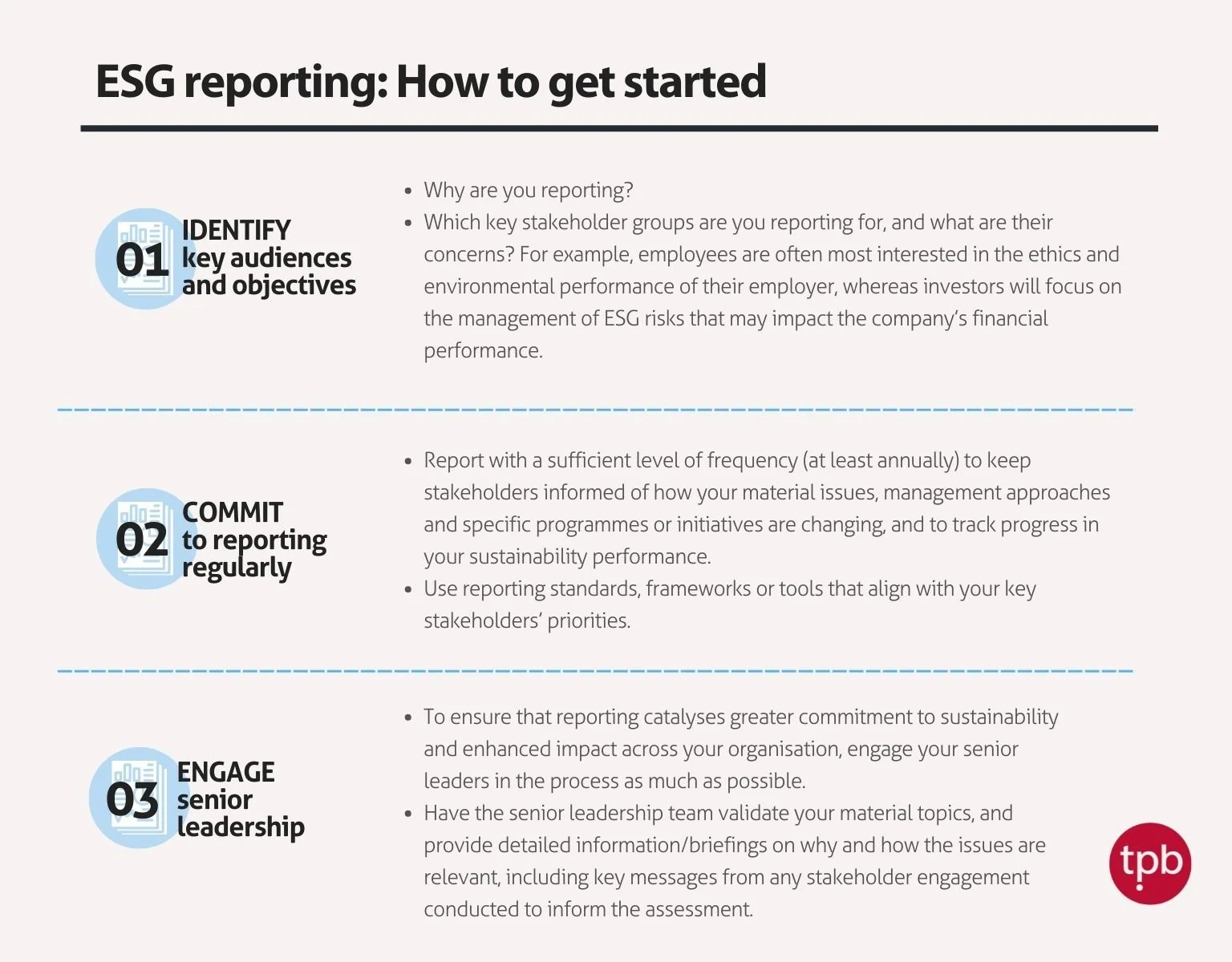 Making ESG and climate reporting part of good governance