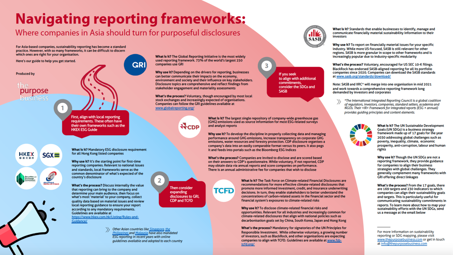 Navigating reporting frameworks: Where companies in Asia should turn for purposeful disclosures