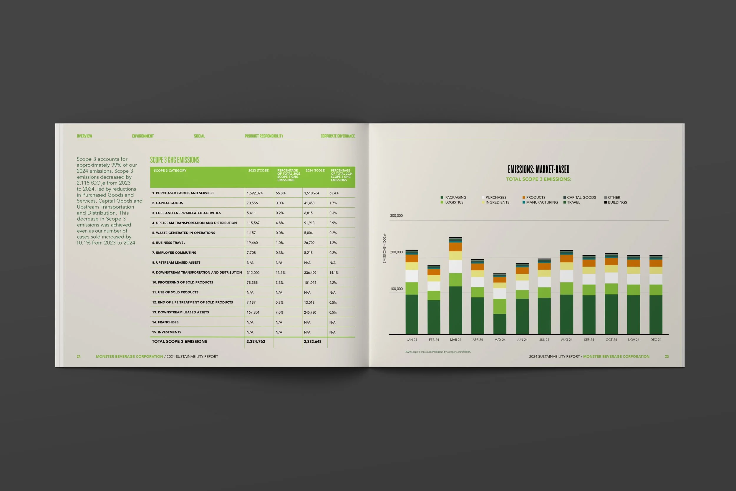 RCC_2024_Monster_Report_MockupMonster Report 2025 - 6.jpg