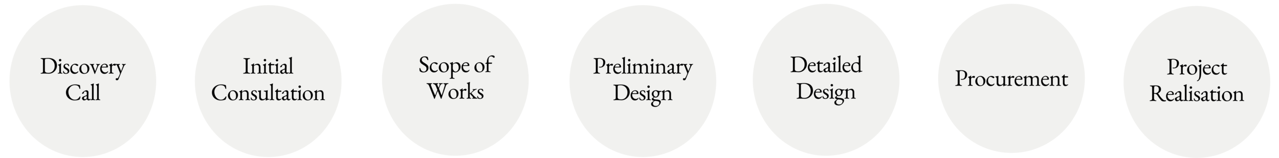 Design Services — ASI