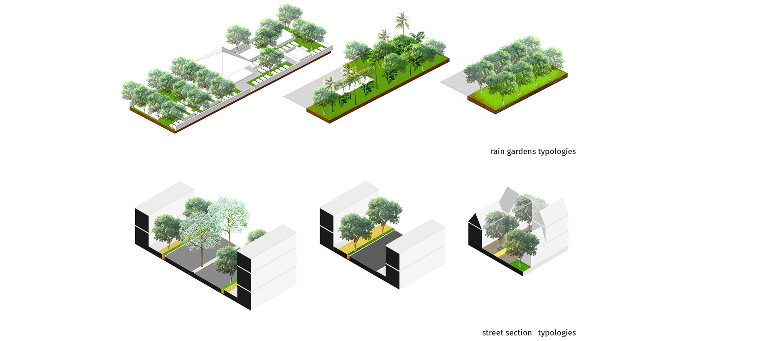 Yogyakarta Rain Gardens and Street Section Typologies.