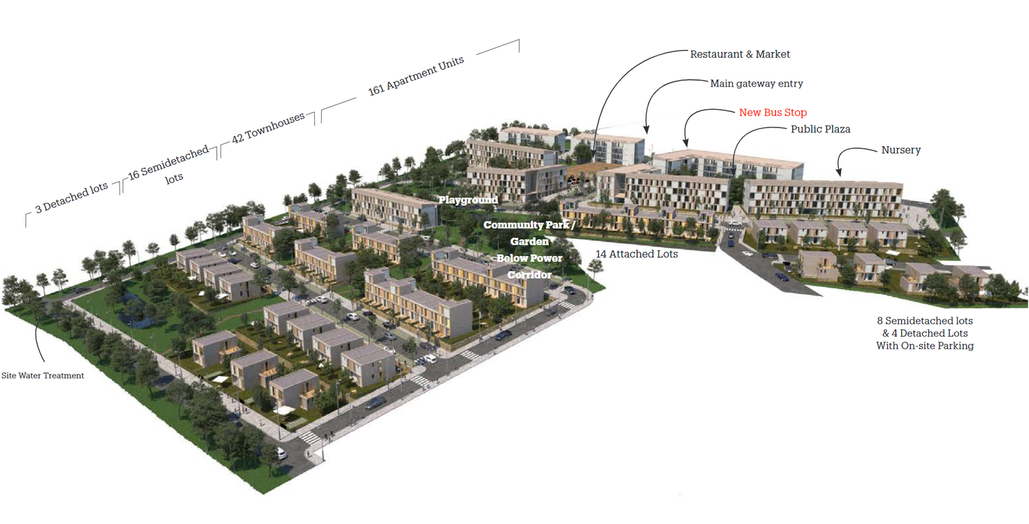 Eco-urbanism in Masaka Mixed Neighbourhood, Kigali, Rwanda — UNEP ...