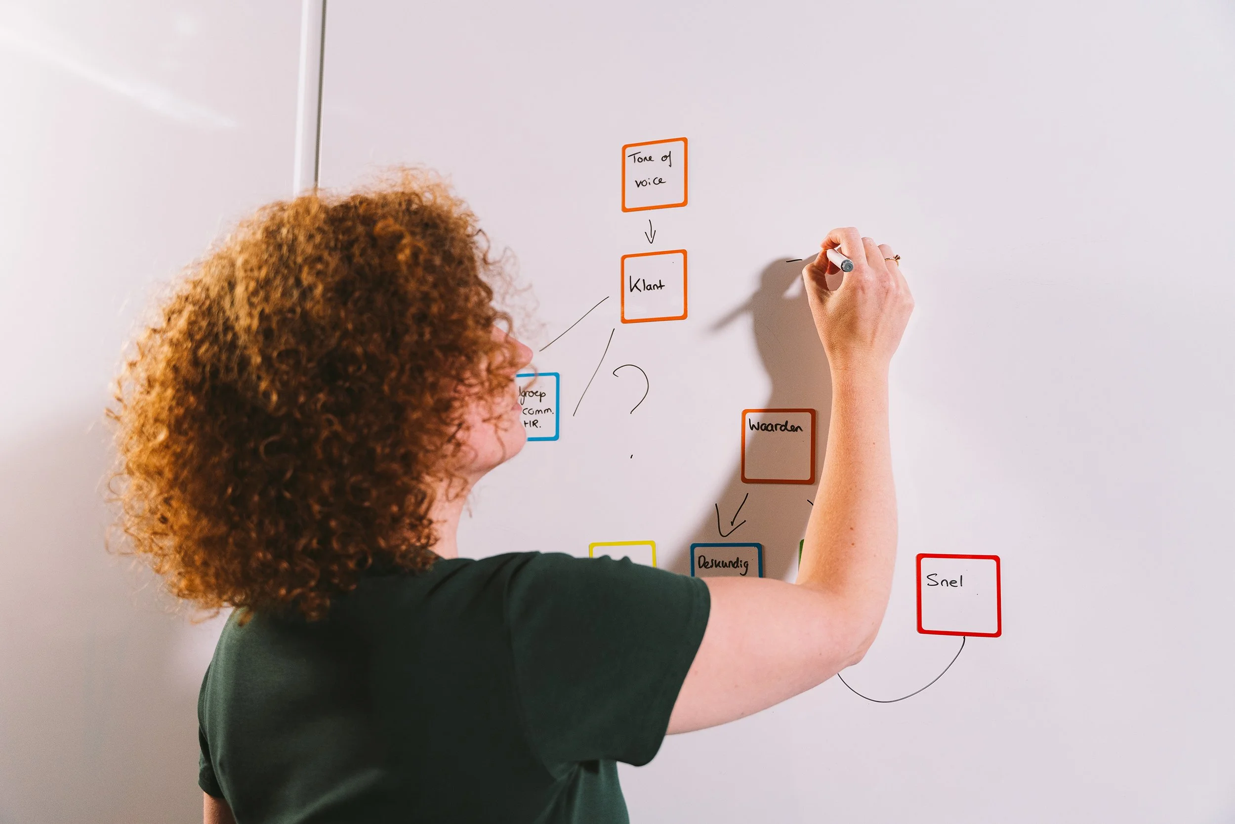 Wanneer begin je aan je tone of voice?