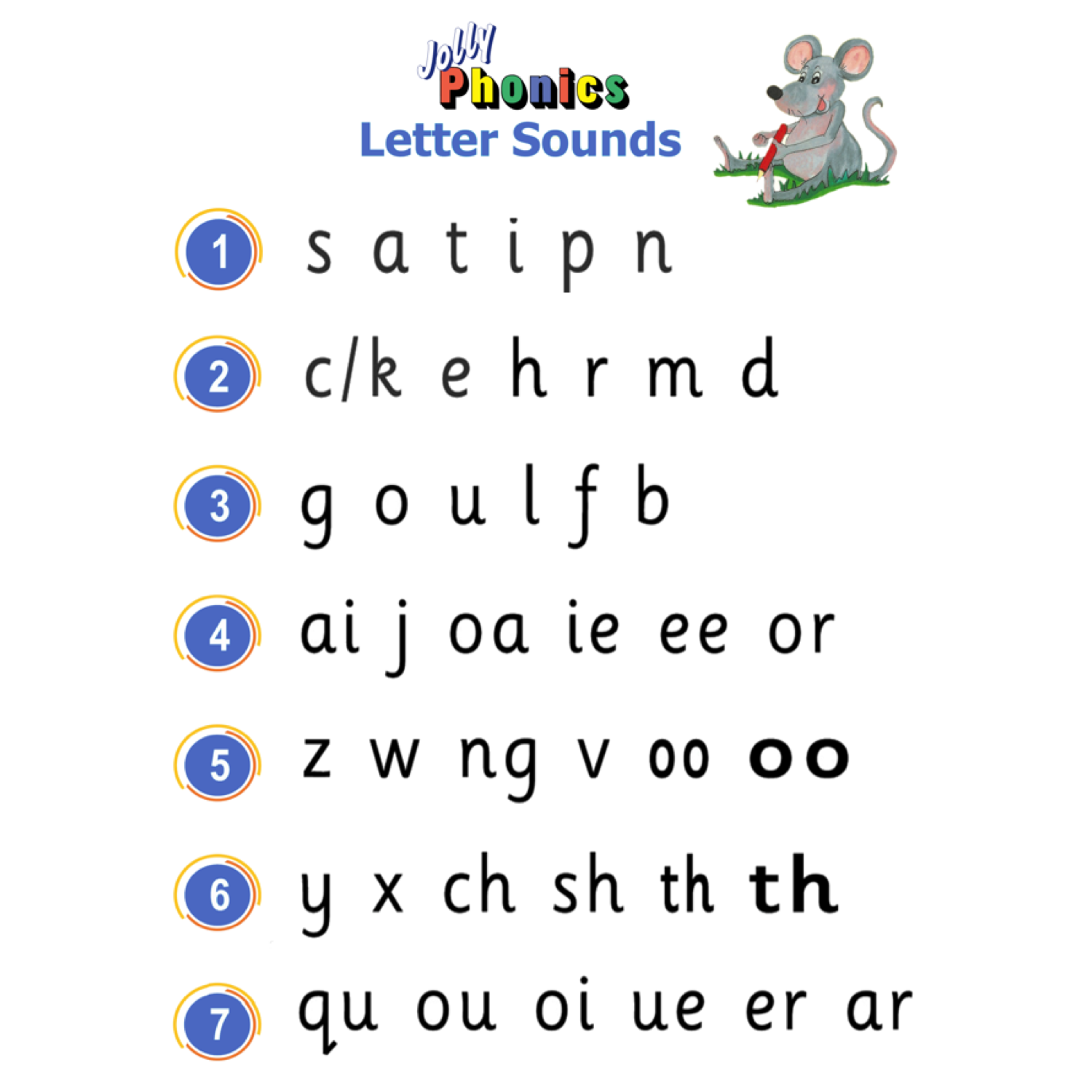 List Of Jolly Phonics Sounds In Order - img-Abdullah