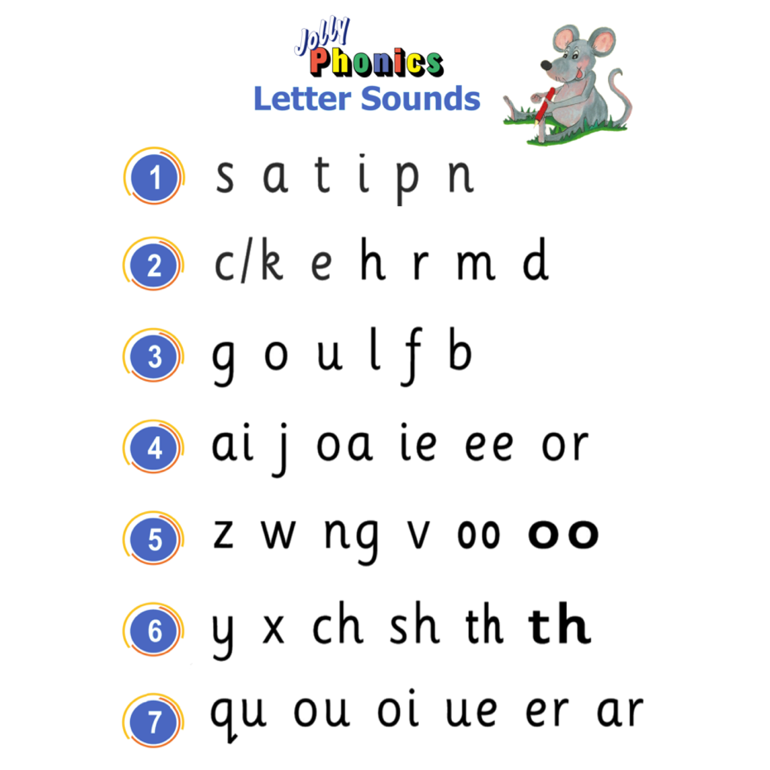 Jolly Phonics Sound Cards Printable Alphabet Flashcards Jolly Phonics