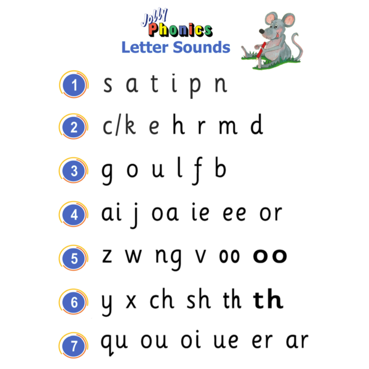 What Is Jolly Phonics