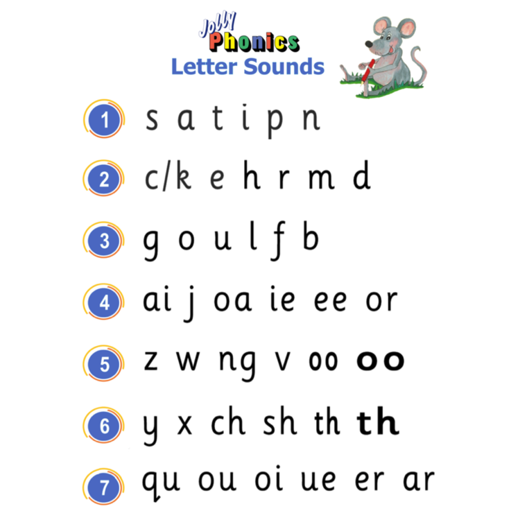 what is jolly phonics