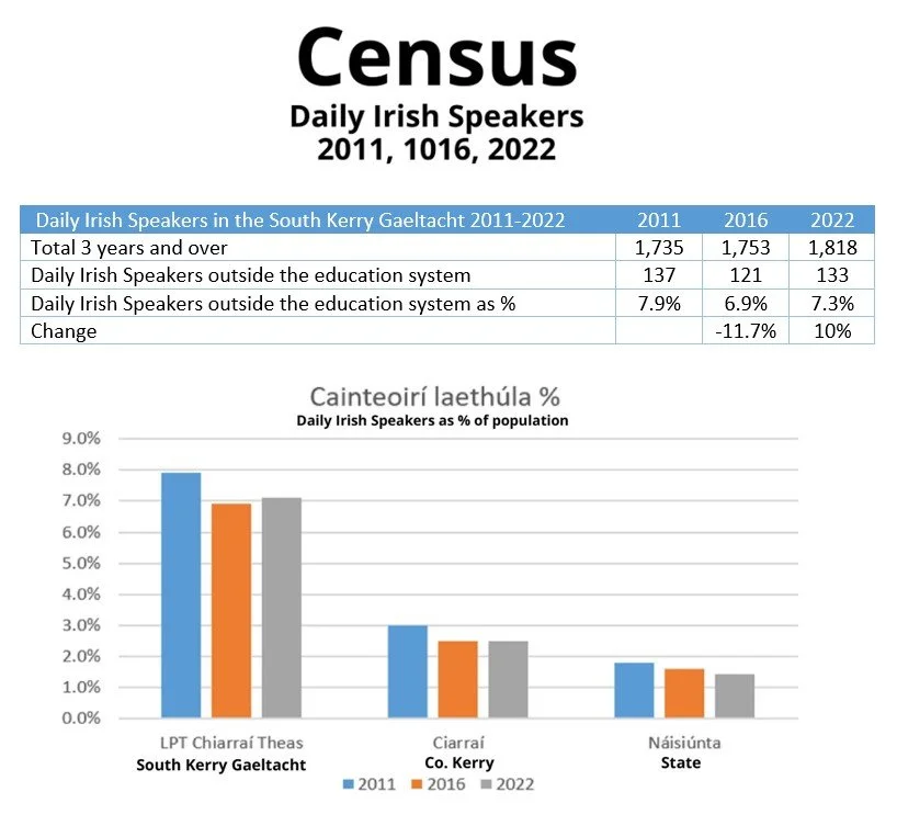Census Irish speakers.jpg
