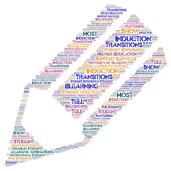 Induction & Transitions Symposium: reflections from GTAs navigating simultaneous staff and student identities