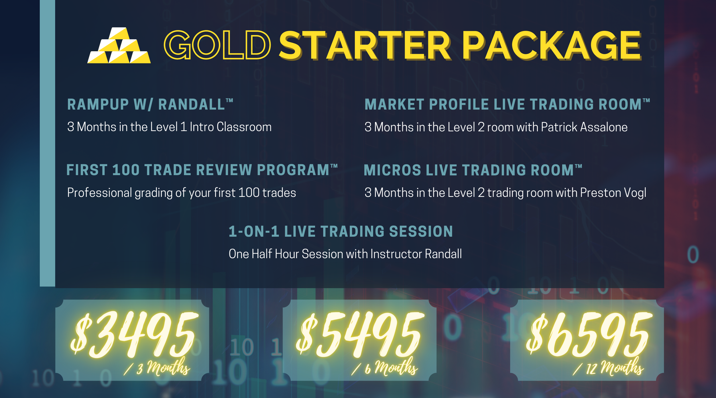The Best Daytrading Education Available