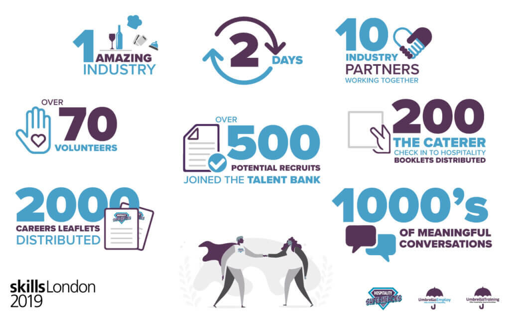 Umbrella Training hosts 2,000 young people in Virtual Reality Hotel