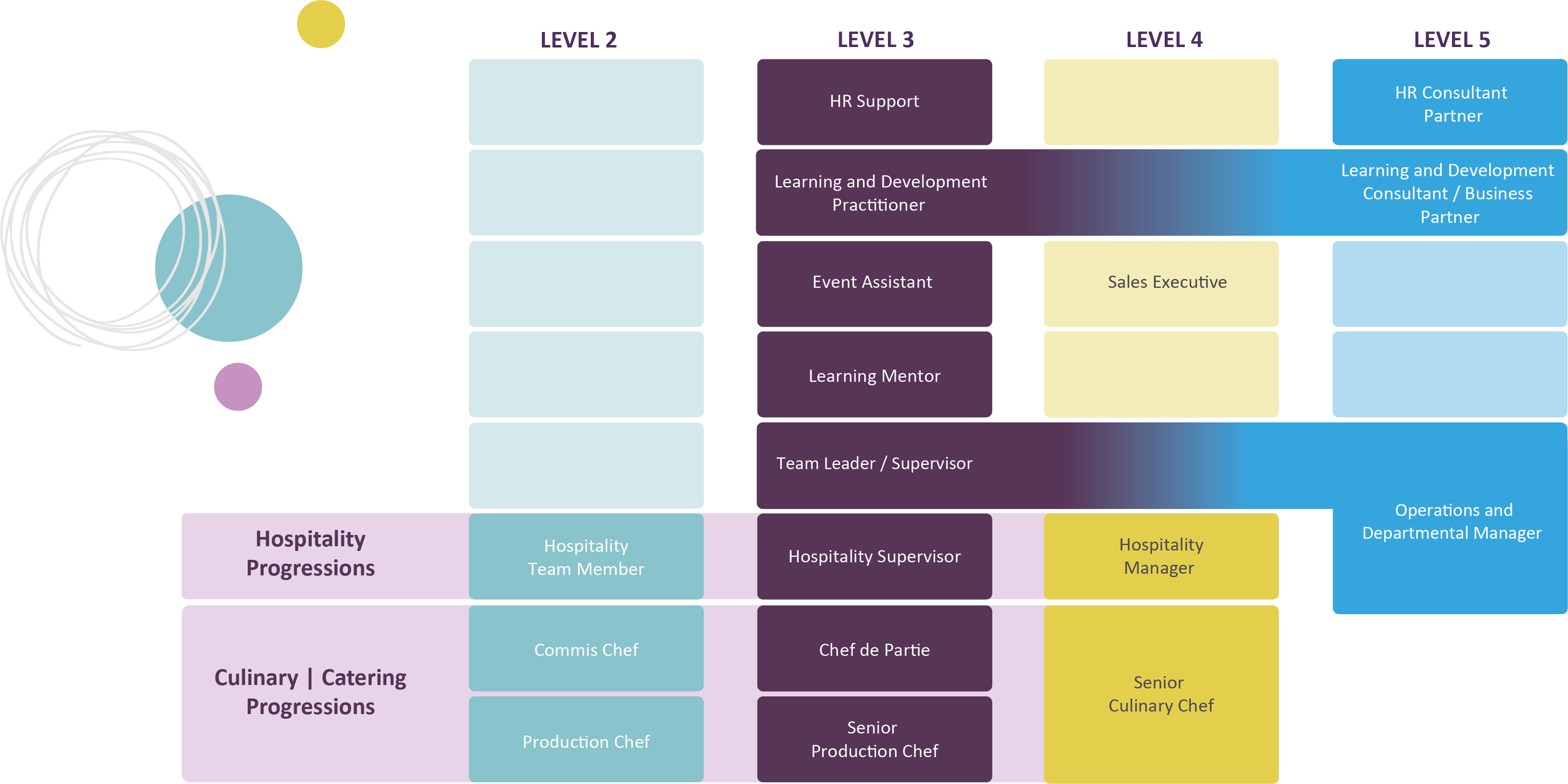 Business Apprenticeships Find An Apprenticeship Umbrella Training