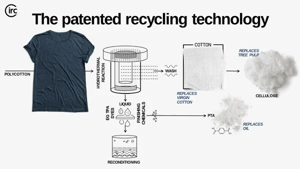 Circ_Technology__1___1.jpg