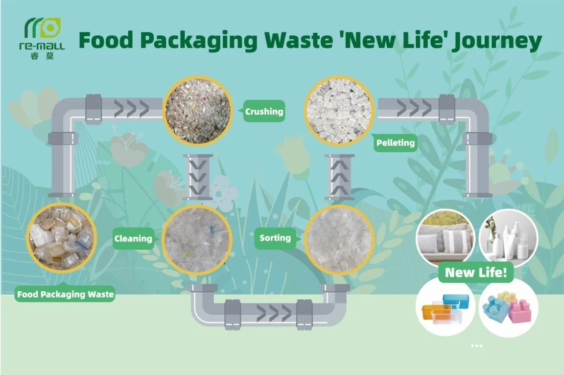 Ingka-Group-makes-first-circular-investment-in-China-with-stake-in-plastic-recycler-Re-mall.jpg