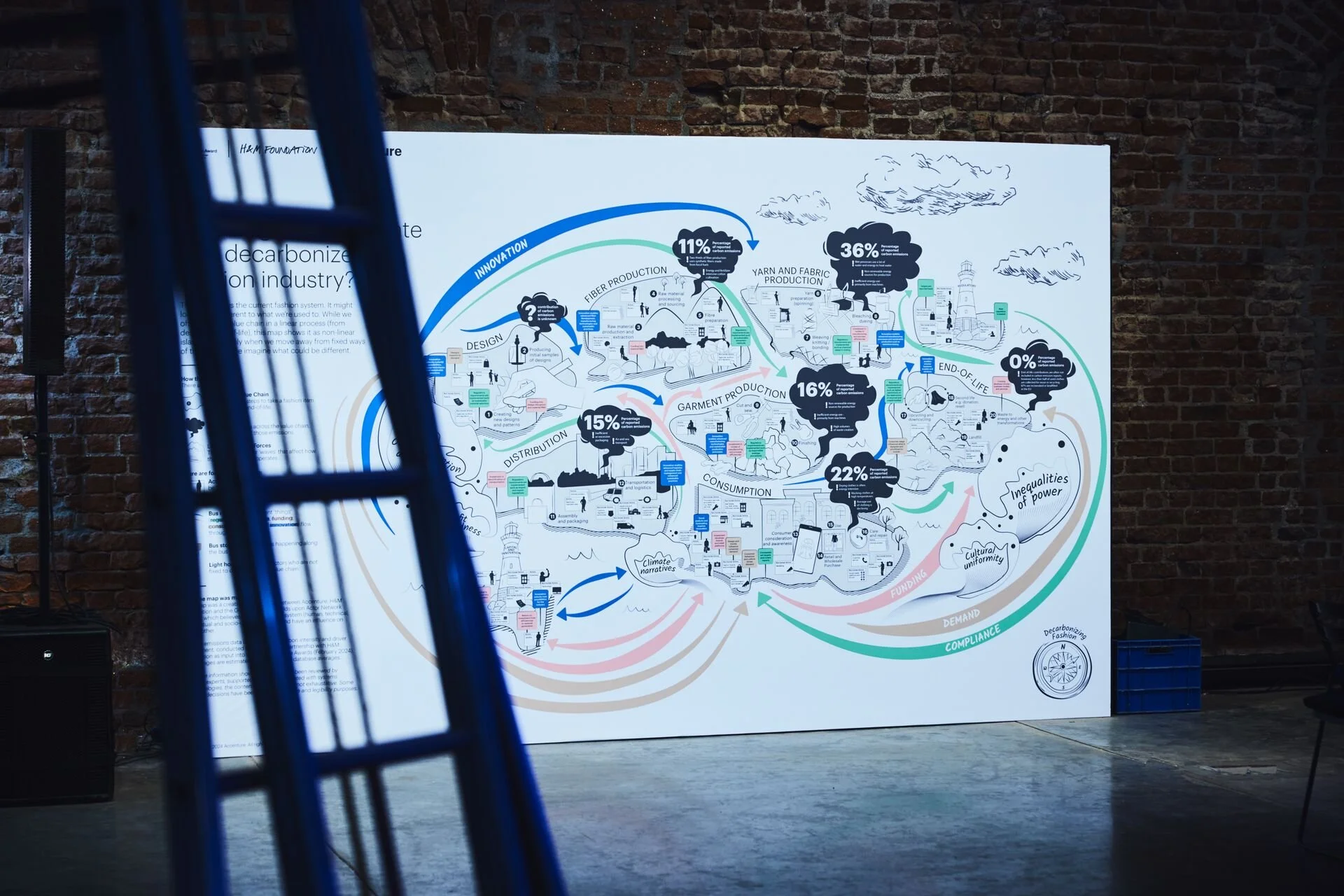 H&amp;M Foundation Launches Open‑Access Toolkit to Drive Coordinated Climate Action Across the Textile Industry