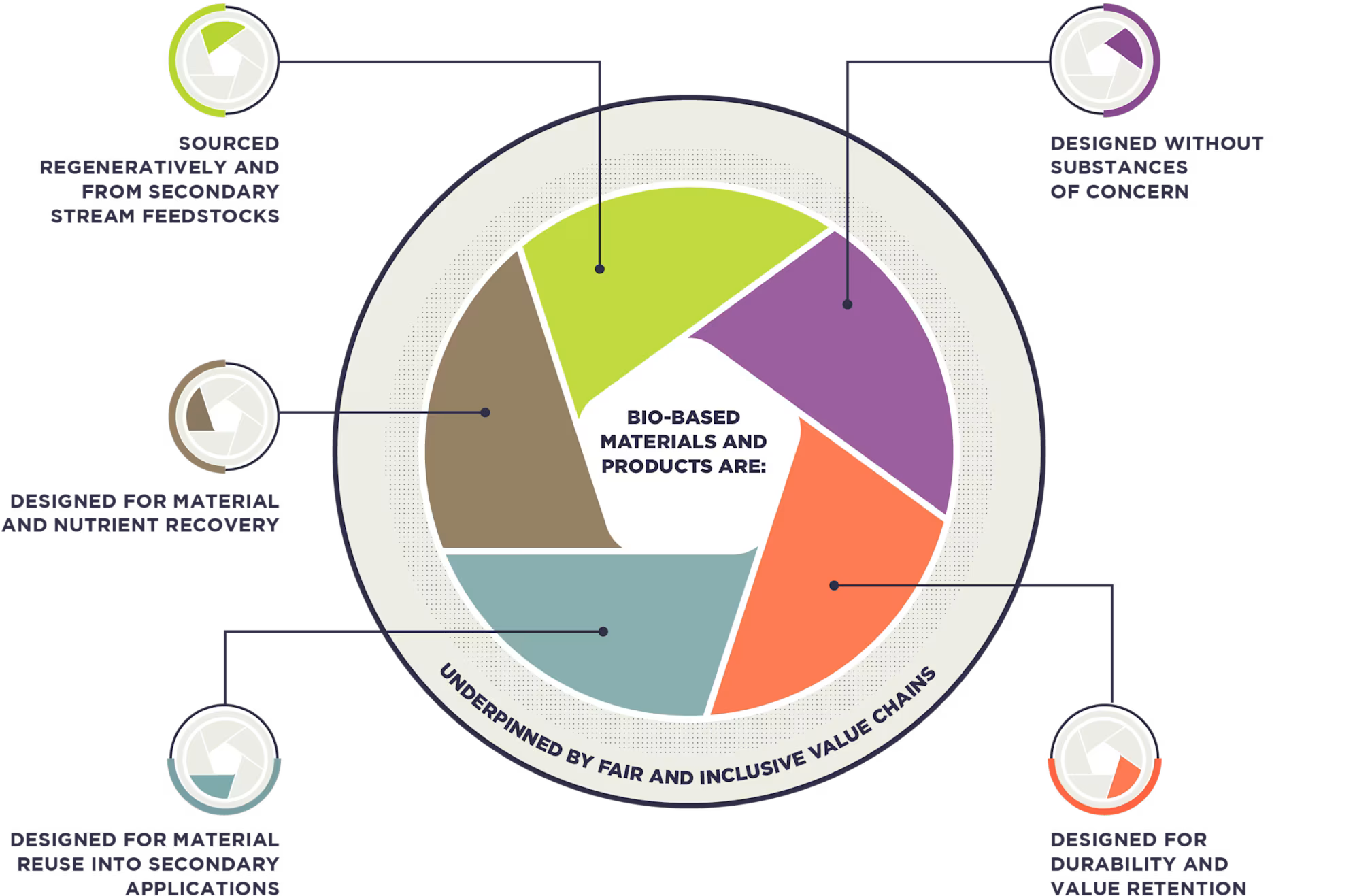Image_Circular_by_nature_-_Diagram_2__1_.png