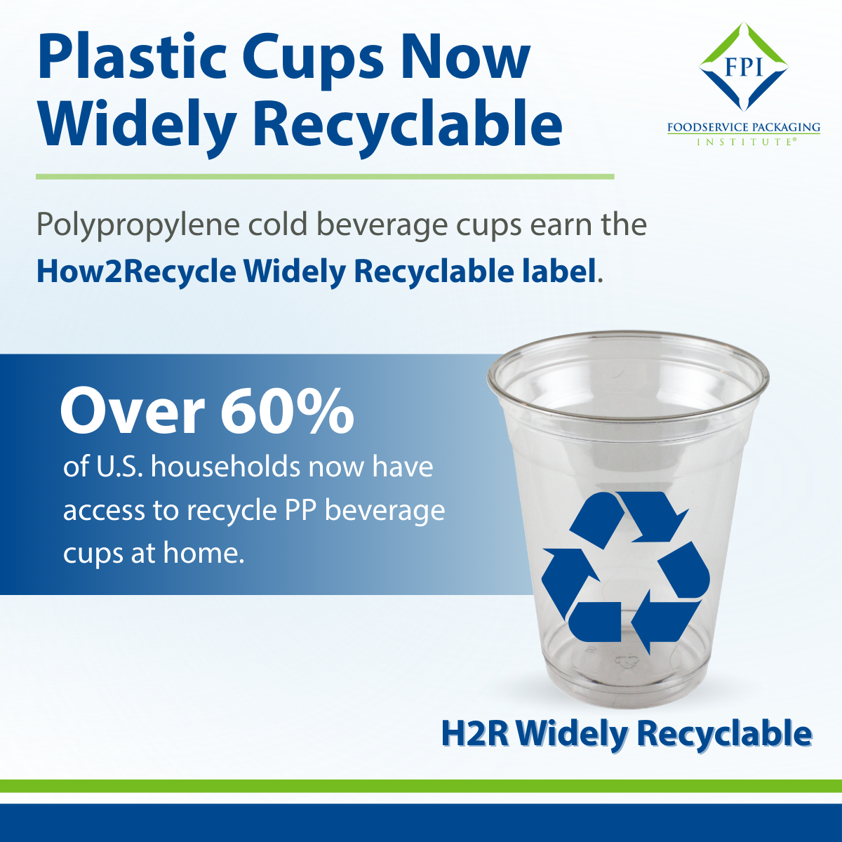 Plastic Cups Earn H2R ‘Widely Recyclable’ Label 