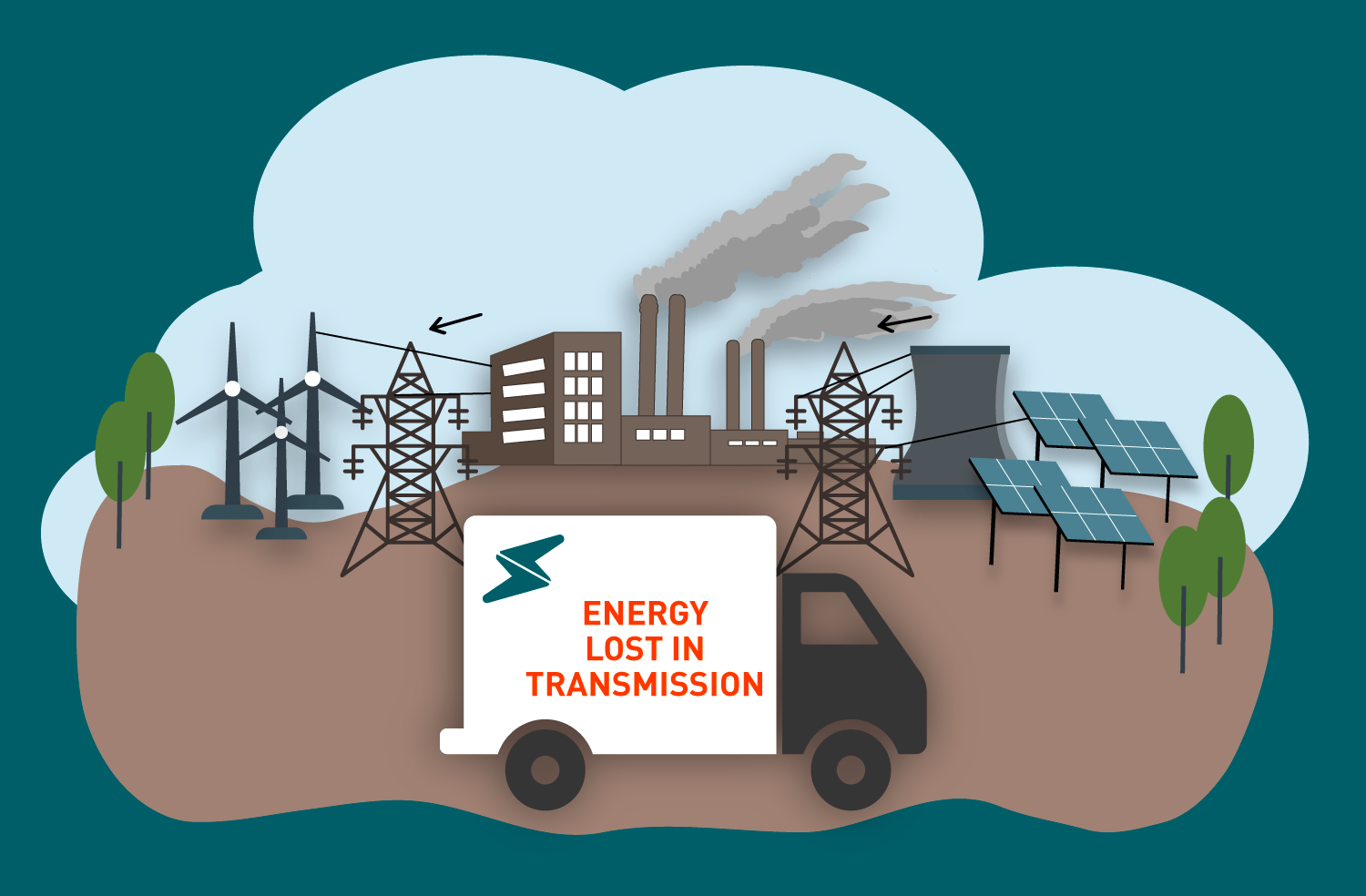 How Much Energy Is Wasted In Transmission And Distribution — Hygge Energy