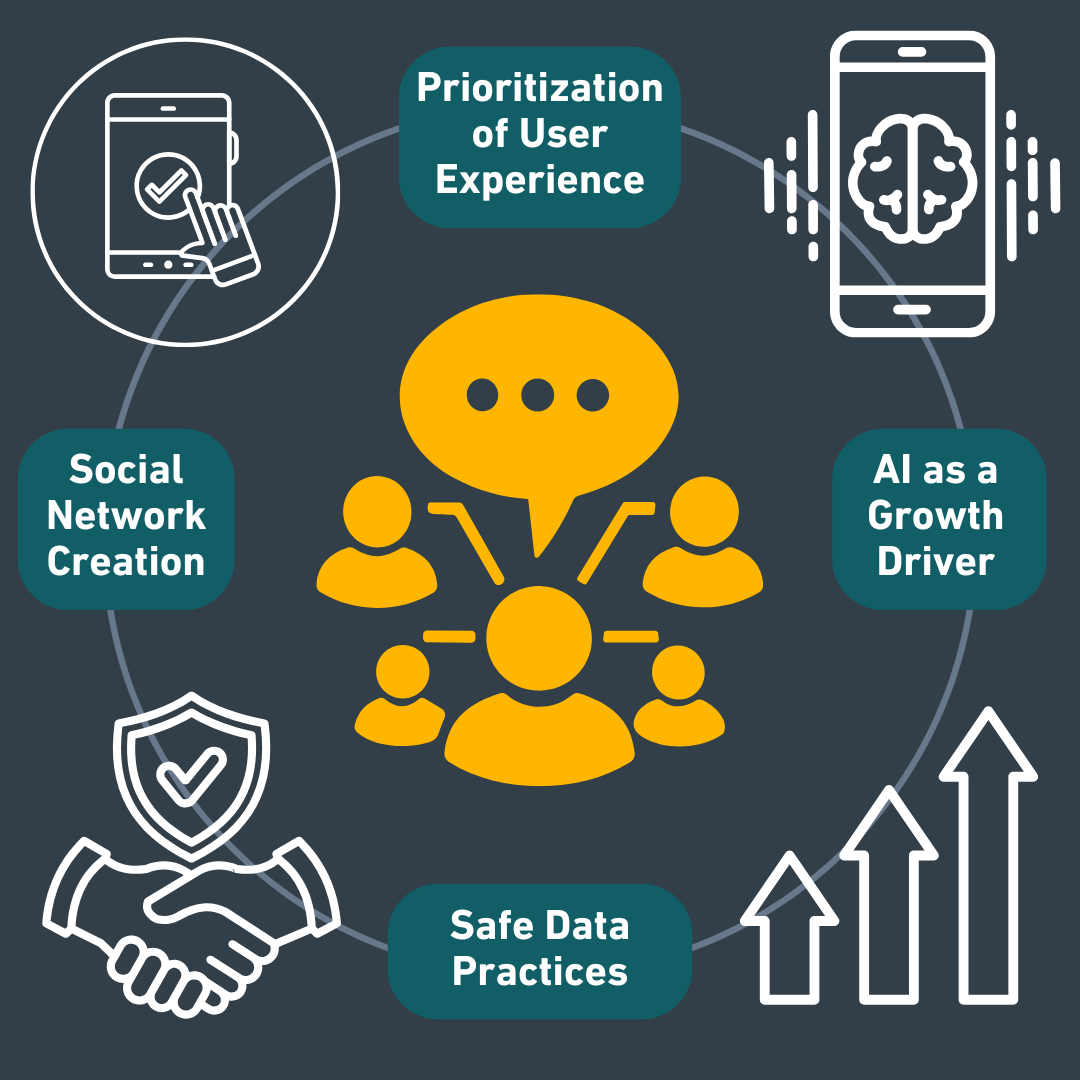 Rooftop Solar Made Easy: The Role of AI in P2P Trading 