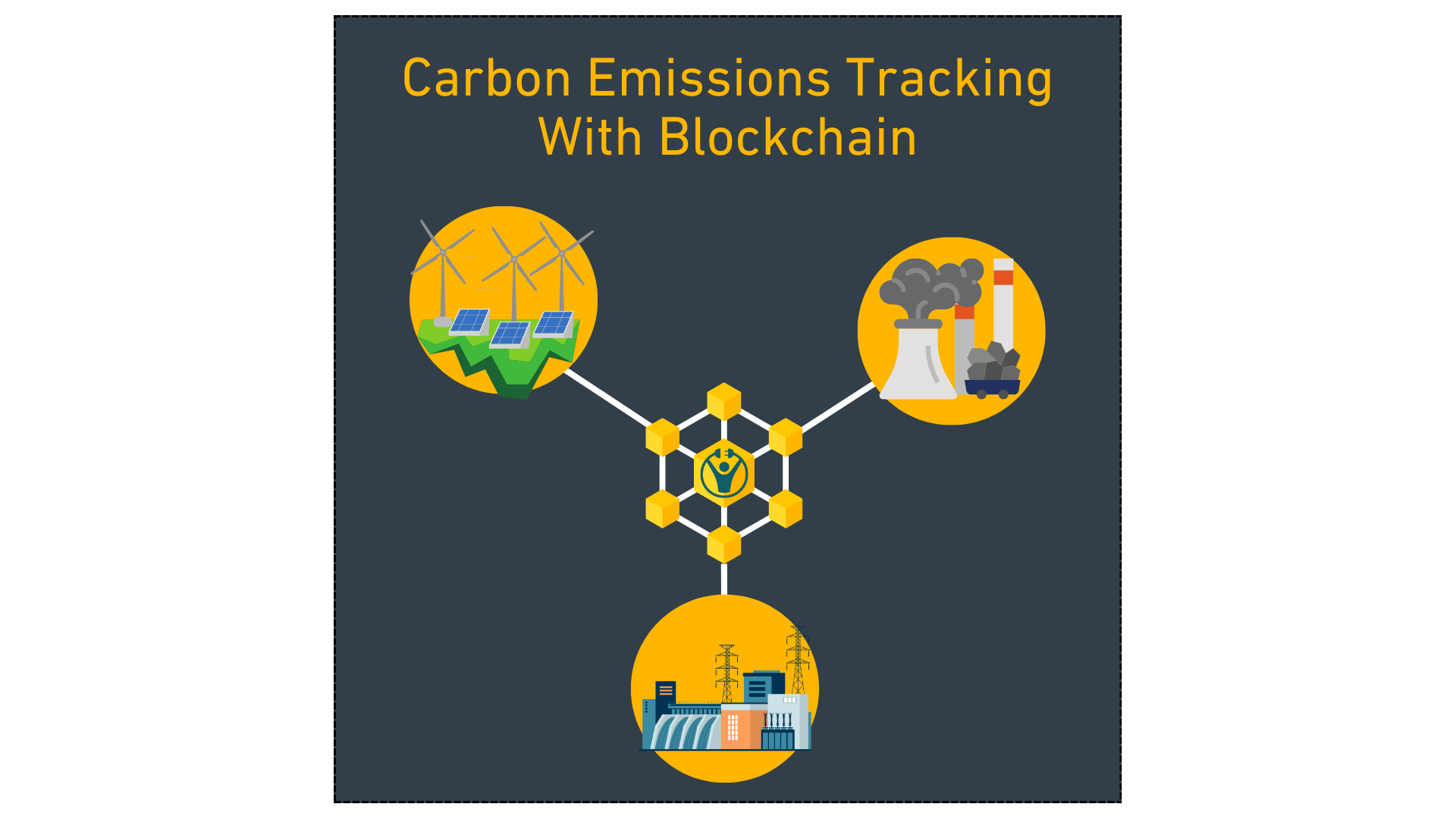 Blockchain In Energy Accurate And Transparent Carbon Emissions