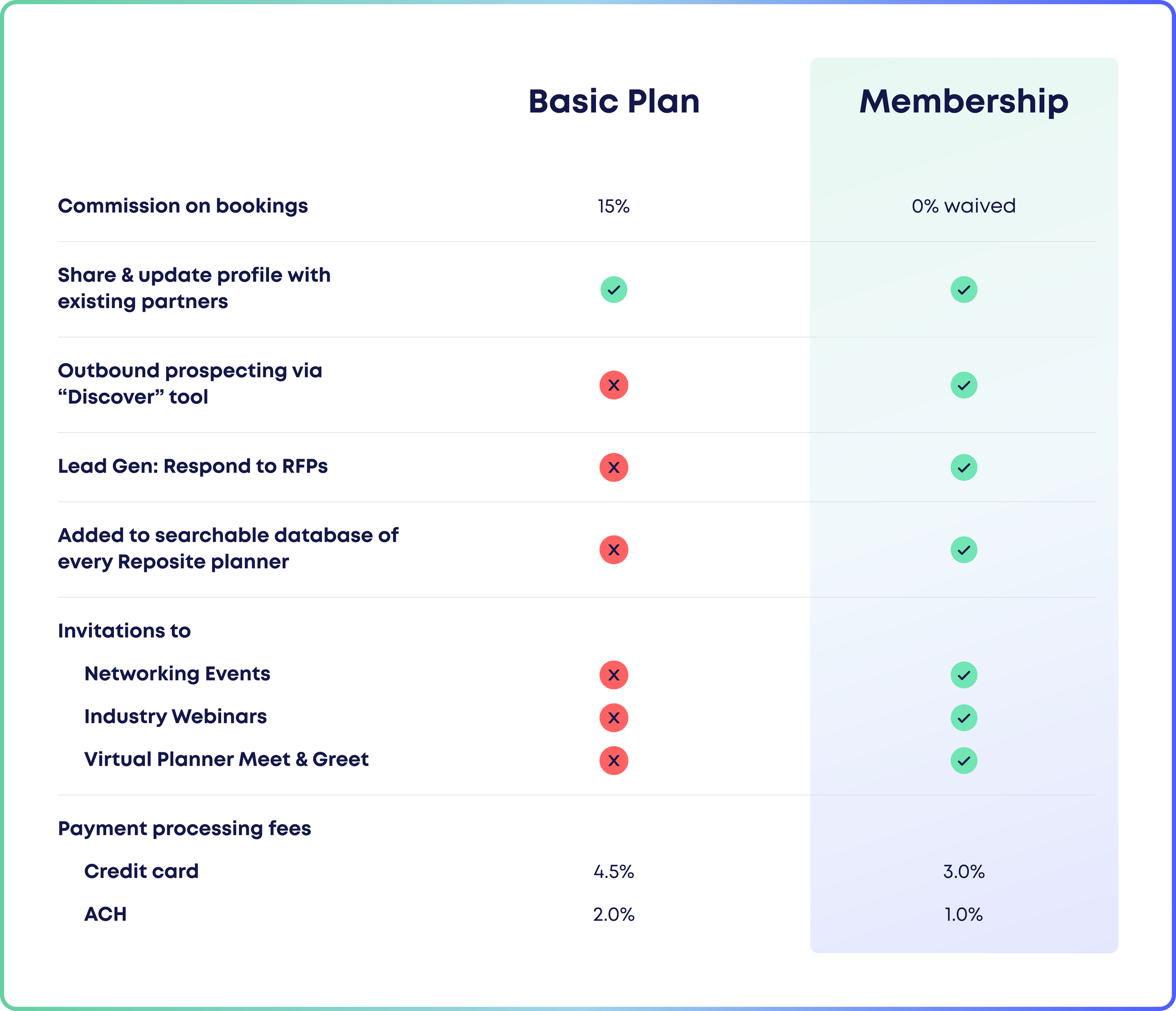 Get Membership | Reposite
