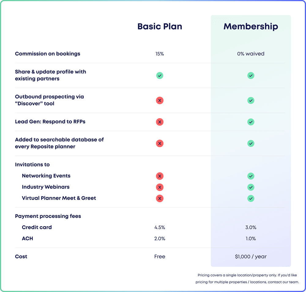 Membership Benefits Overview & Pricing | Reposite