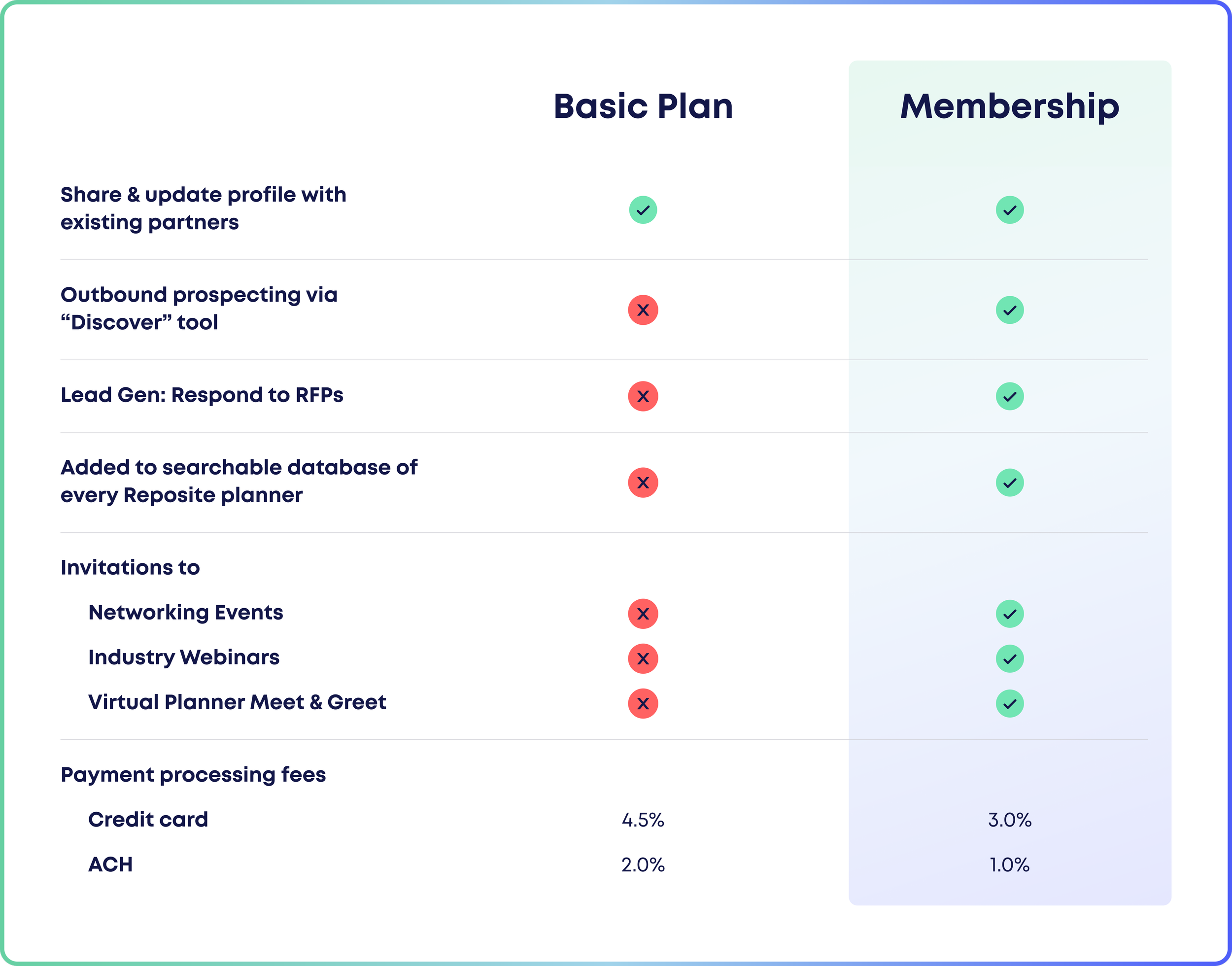 Pricing Chart Reposite