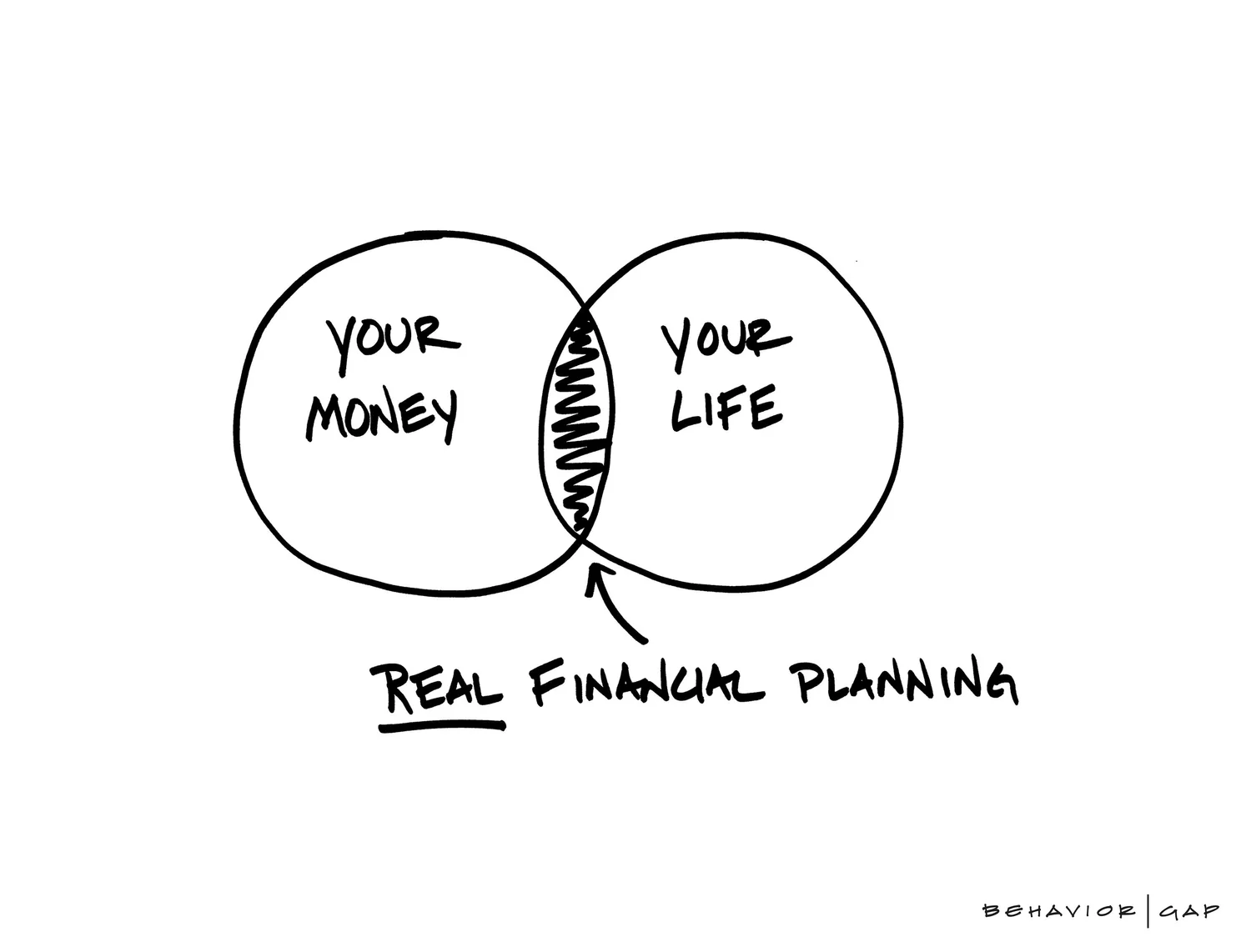 Wealth-centric philosophy lifestyle and financial planning