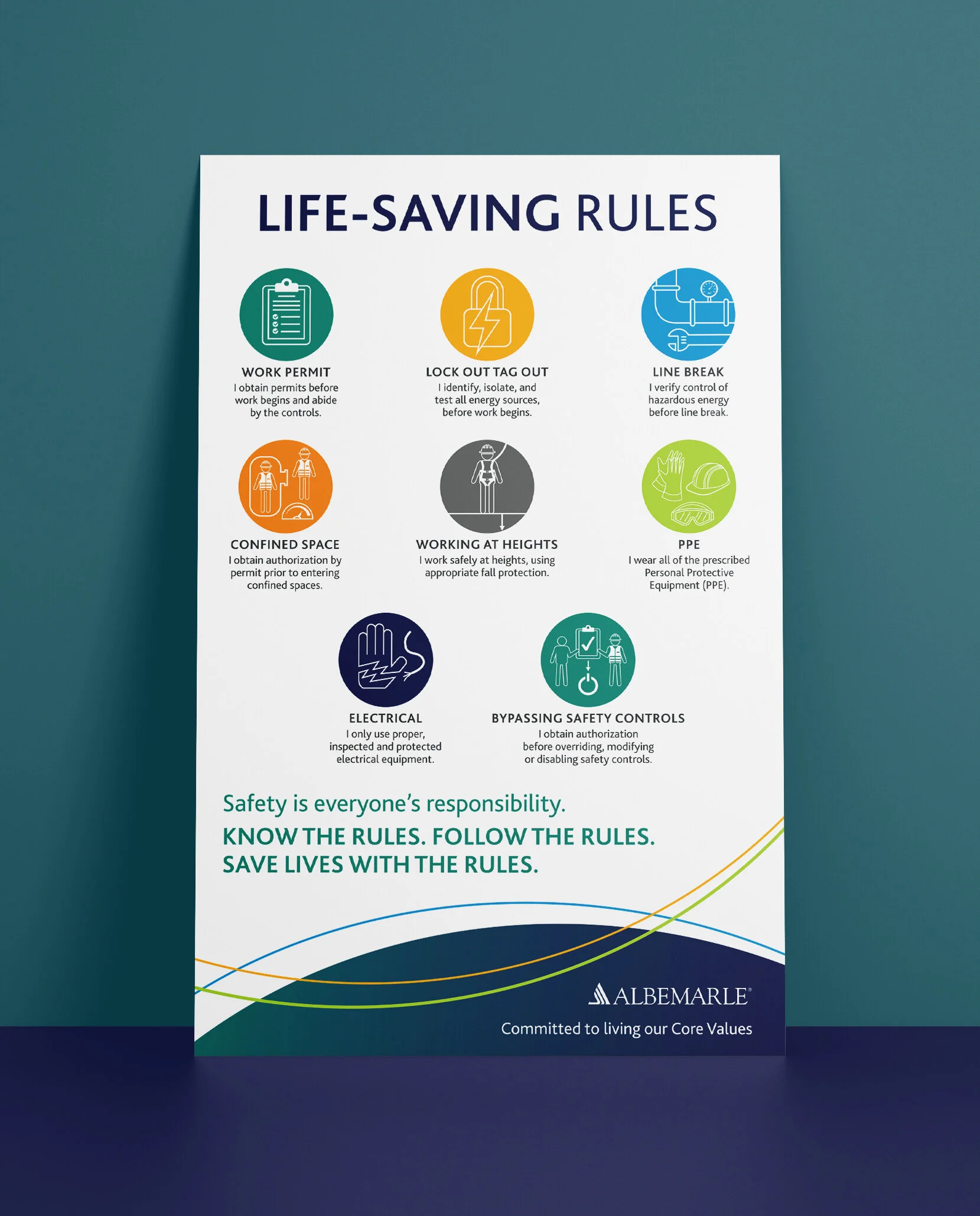 Life Saving Rules Poster_MOCKUP.jpg