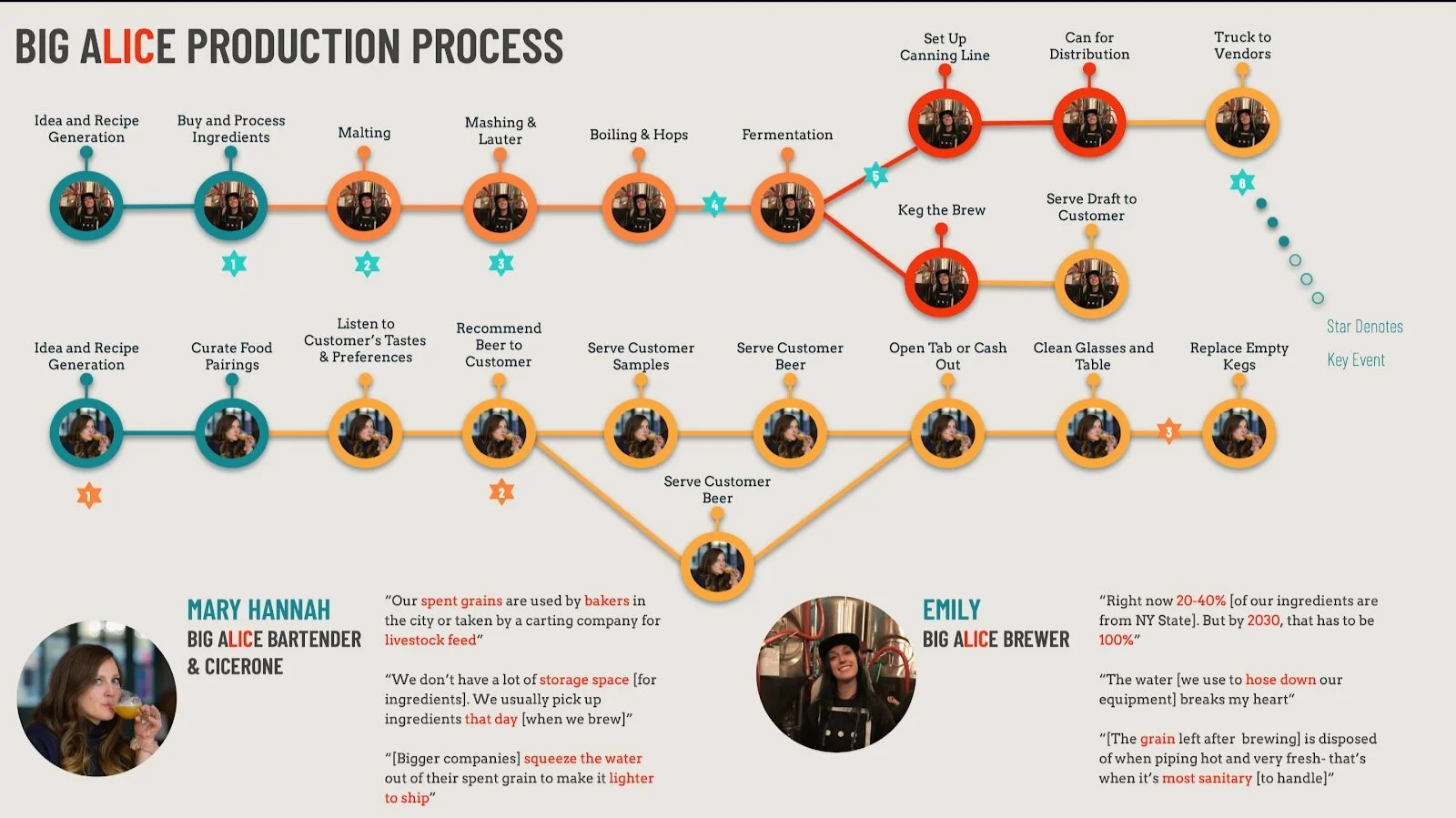 Journey+Map+1.jpg