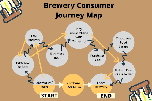 Journey Map 4.png