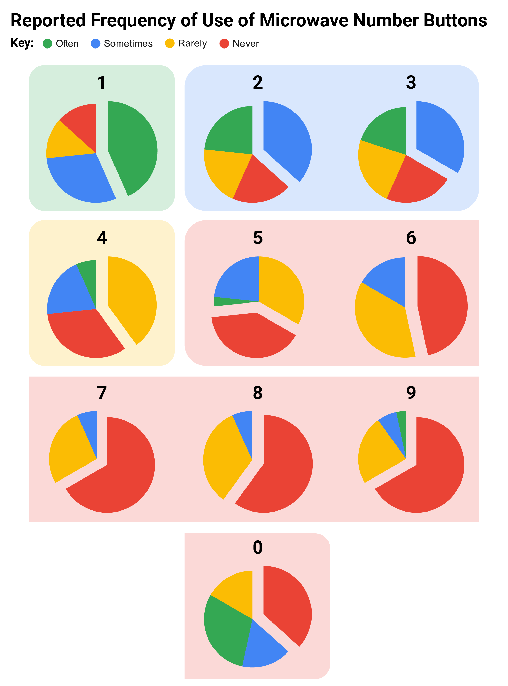 number button use-01.png