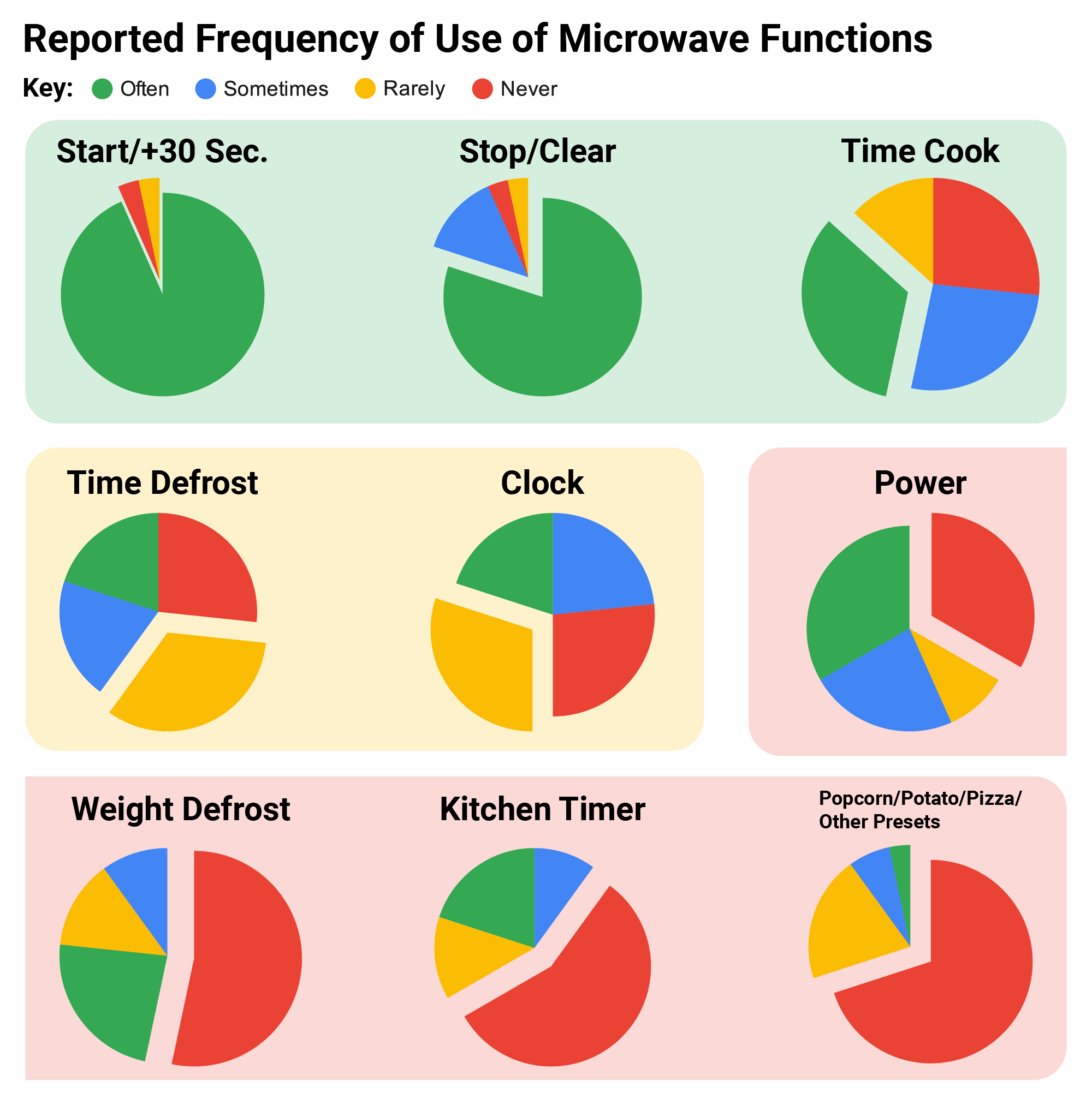 function button use-01.png