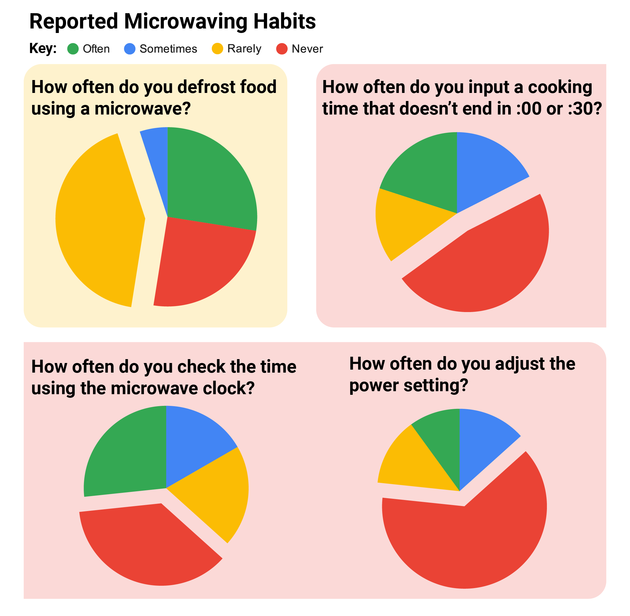 microwave habits-01-01.png